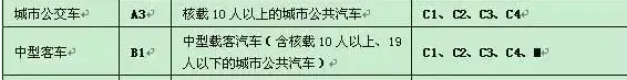 a3可以开b1的车吗-有驾 a3可以开b1的车吗-有驾