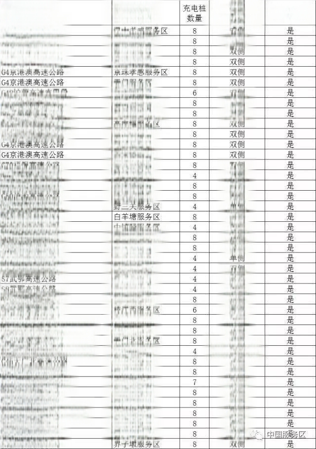 全国高速公路充电桩一览表-有驾