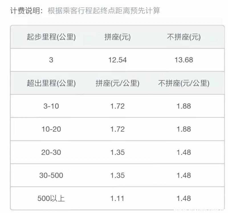 顺风车有亲友同行价钱怎么算-有驾 顺风车有亲友同行价钱怎么算-有驾