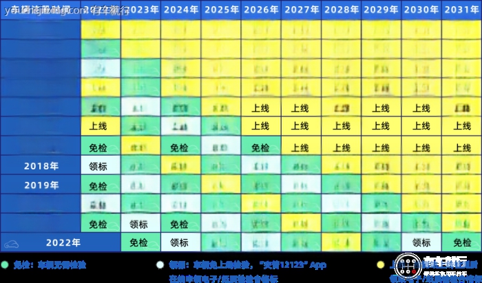 2015年的车多久年审一次-有驾 2015年的车多久年审一次-有驾