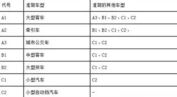 a1和b1驾照的区别-有驾