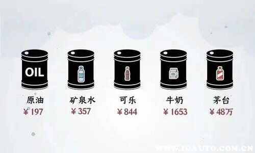 油价调整时间表及价格-有驾 油价调整时间表及价格-有驾