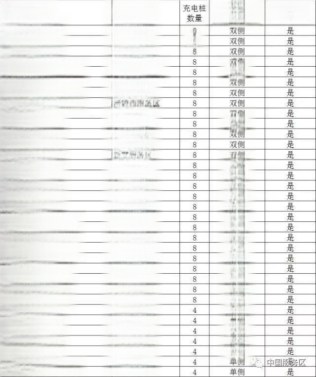 全国高速公路充电桩一览表-有驾