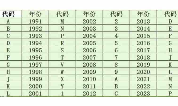 电动车看车架号知道出厂日期-有驾