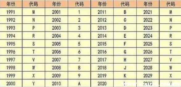 a是哪一年的车-有驾 a是哪一年的车-有驾