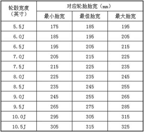 轮胎规格参数表图-有驾 轮胎规格参数表图-有驾