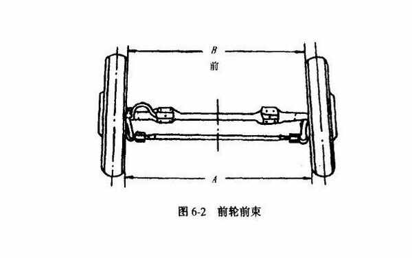 四轮定位参数-有驾