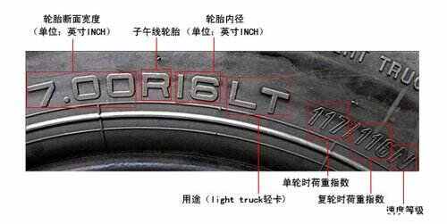 17555r16轮胎什么意思-有驾