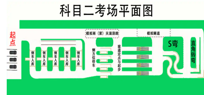 2022科目二场地新规尺寸-有驾