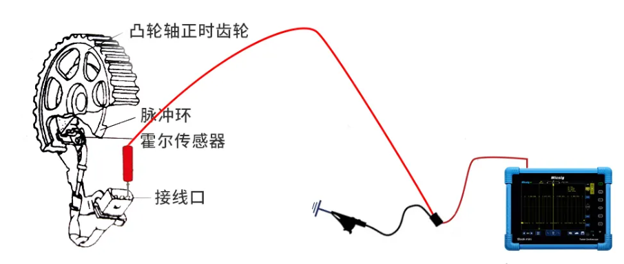 汽车凸轮轴位置传感器的测量方法-有驾