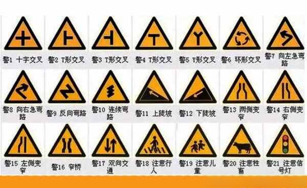 限速标志属于什么类别标志？限速标志属于禁止还是警示-有驾