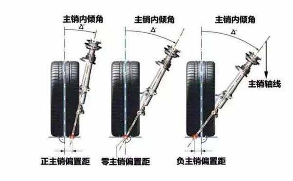 四轮定位参数-有驾