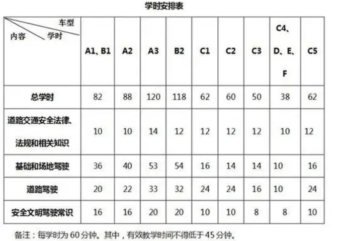 学时为什么刷的无效-有驾 学时为什么刷的无效-有驾