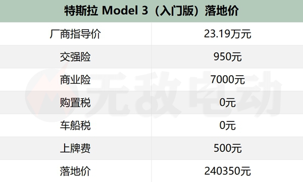 特斯拉最便宜的车型多少钱-有驾 特斯拉最便宜的车型多少钱-有驾