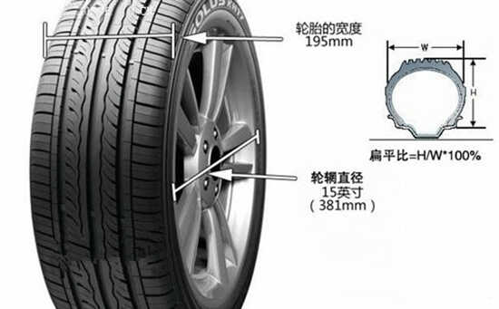 轮胎规格参数表图-有驾 轮胎规格参数表图-有驾