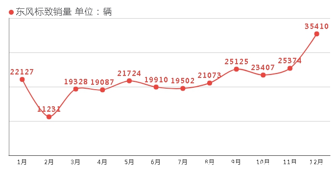 为什么懂车的人开标致-有驾