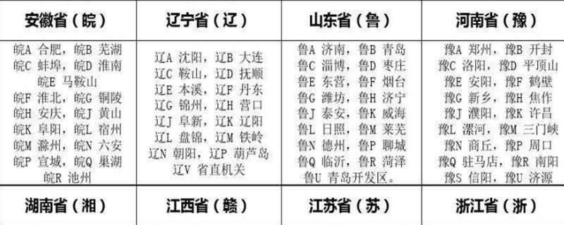 全国各地区车牌号识别-有驾