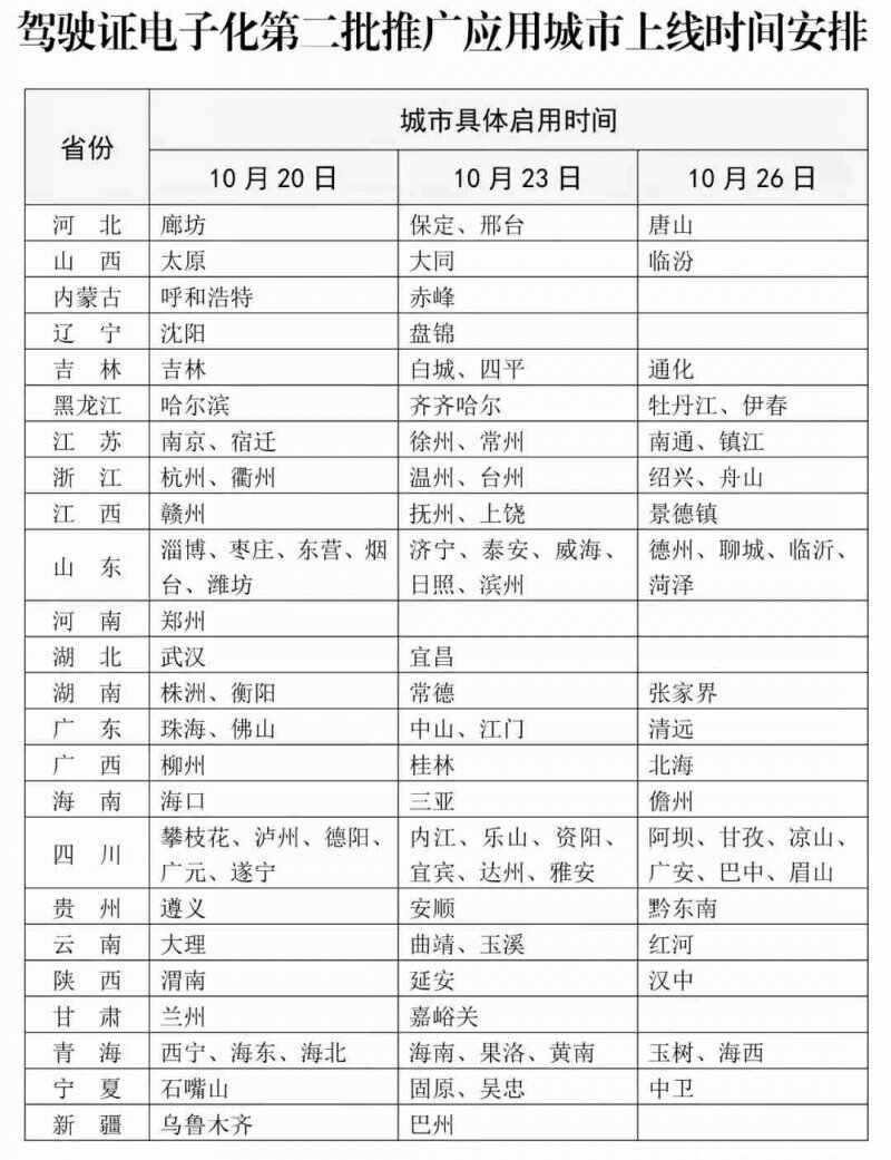 神州租车电子驾照可以租吗-有驾 神州租车电子驾照可以租吗-有驾