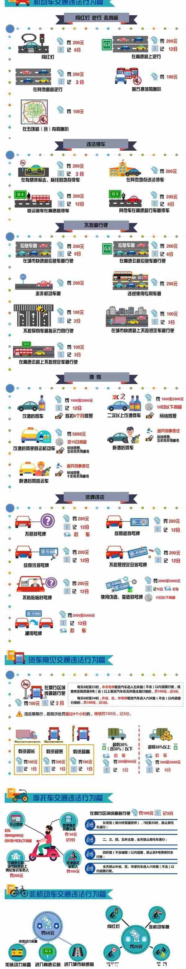 通州区限号规定和区域2023年-有驾 通州区限号规定和区域2023年-有驾