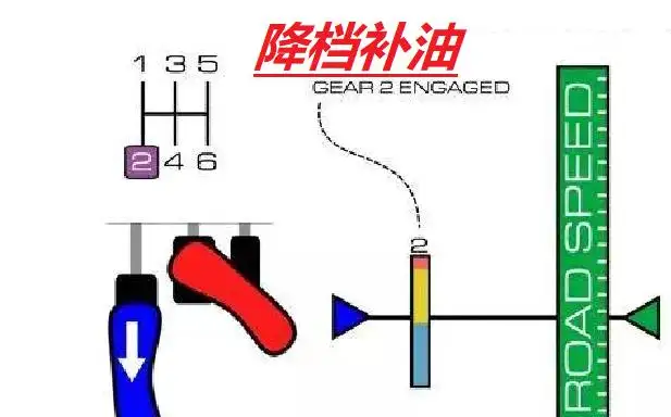 摩托车降档补油正确操作方法