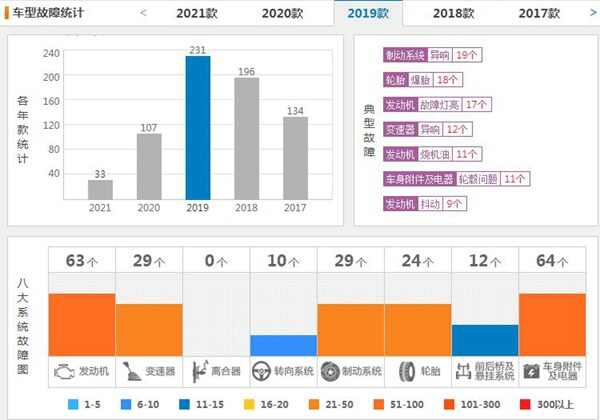 2015款e260L的通病-有驾