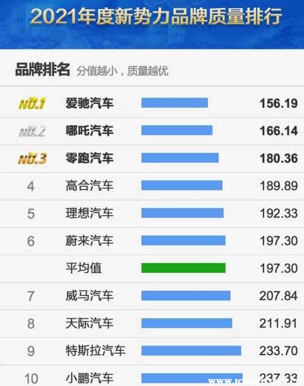 零跑的售后真的很差吗-有驾 零跑的售后真的很差吗-有驾