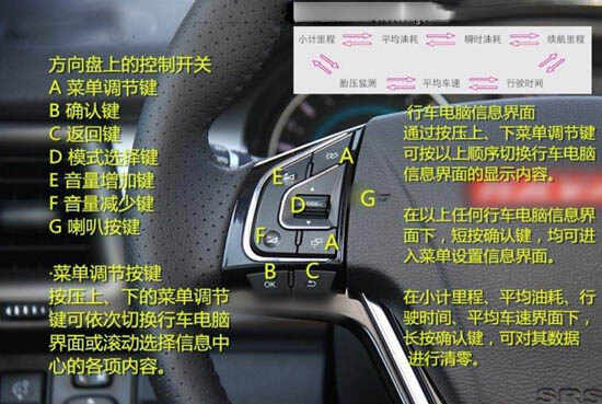 哈弗h2方向盘功能键图解大全-有驾 哈弗h2方向盘功能键图解大全-有驾