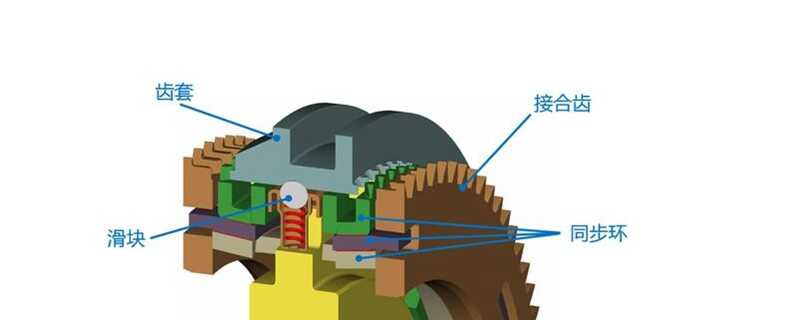 同步器的作用及工作原理-有驾