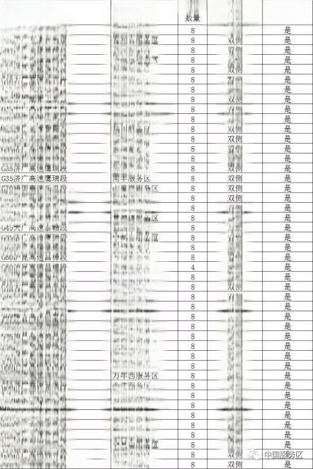 全国高速公路充电桩一览表-有驾