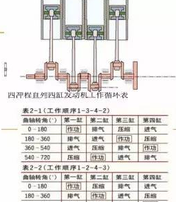 发动机的点火顺序-有驾