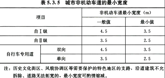 非机动车道宽度-有驾