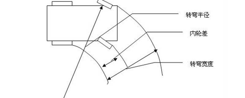 转弯半径计算公式图解-有驾