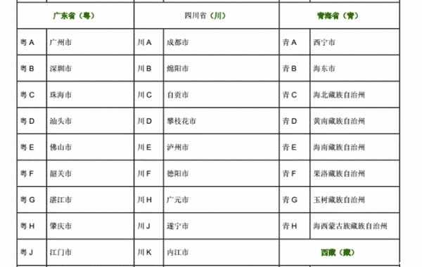 全国各地区车牌号识别-有驾