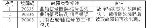 曲轴位置传感器故障分析-有驾 曲轴位置传感器故障分析-有驾