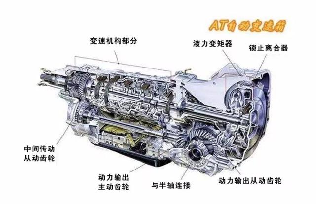 电控自动变速器组成-有驾