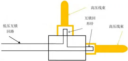 变速器操纵机构的安全装置有哪些?-有驾