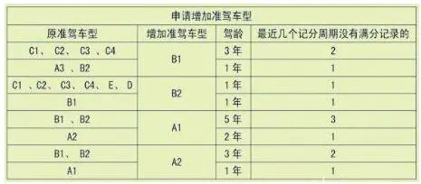 a1驾照好考吗