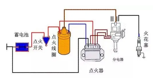 汽车ign是什么意思-有驾 汽车ign是什么意思-有驾