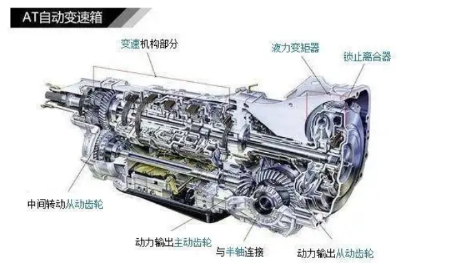 汽车变速箱原理-有驾
