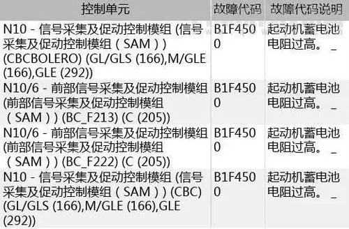 启动发动机参见用户手册什么意思