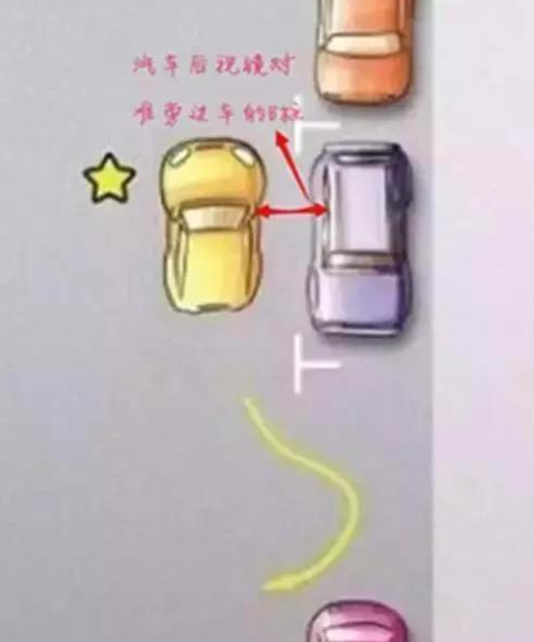 侧方位停车-有驾