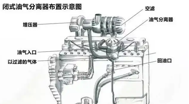 油气分离器多长时间换一次-有驾