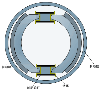 领从蹄式制动器的特点-有驾
