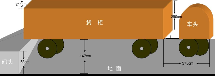 泥头车尺寸参照表-有驾 泥头车尺寸参照表-有驾