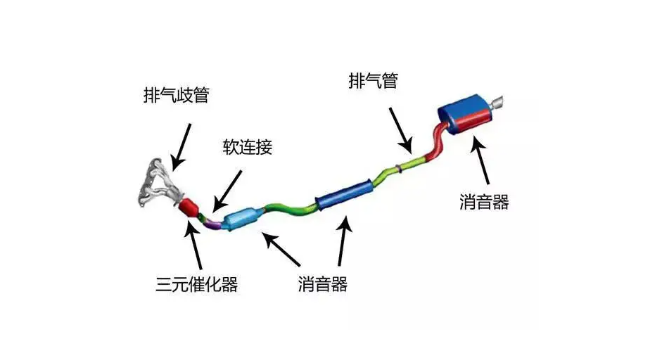 水到排气管还能开吗-有驾