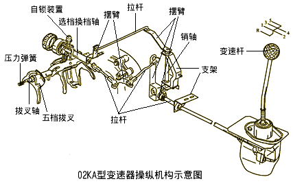 变速器操纵机构的安全装置有哪些?-有驾