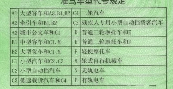 a1和a2驾照哪个级别高-有驾