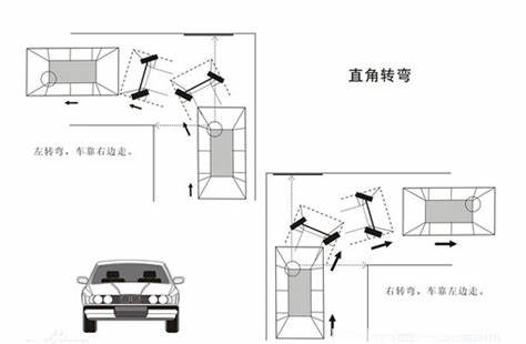 科二倒车入库压线扣几分 科目二倒车入库怎么算压线