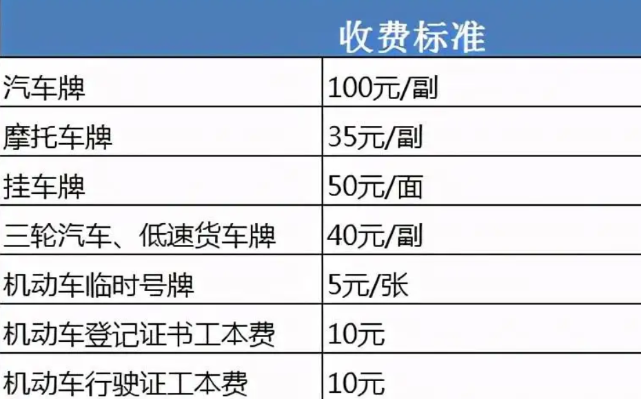 注册牌照多少钱