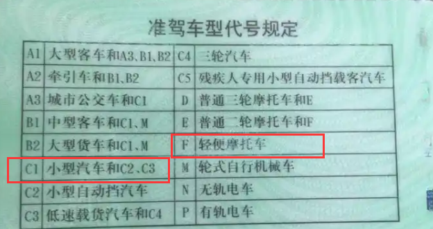 c1f是什么驾照-有驾 c1f是什么驾照-有驾